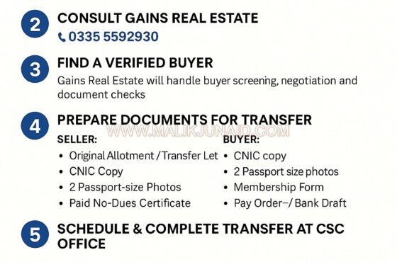 📝 How to Sell Your Plot in Capital Smart City — Step-by-Step Guide