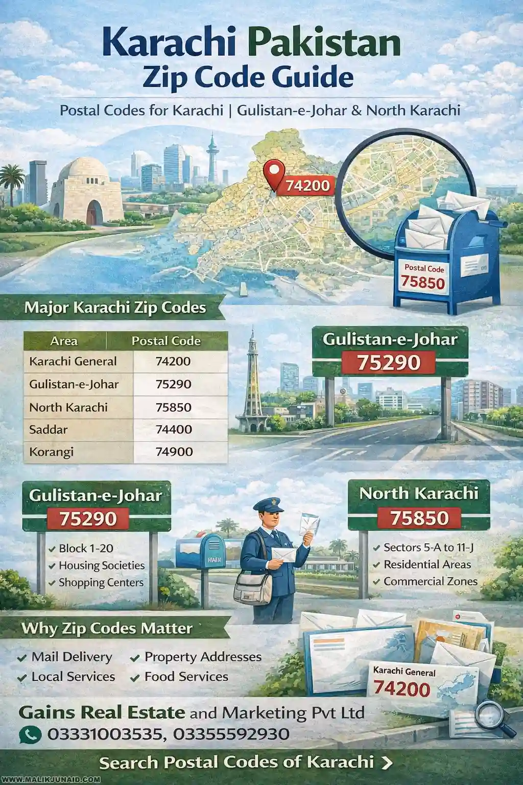 Karachi Pakistan Zip Code