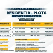 Capital Smart City Overseas West Booking Available – Payment Plan, Map, Location & Investment Guide