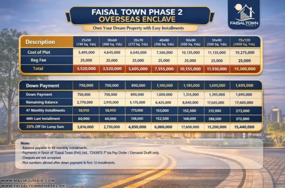 Faisal Town 2 Model Block Location | Payment Plan | NOC