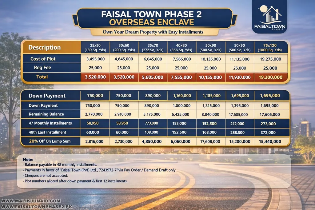 Faisal Town 2 Model Block Location Payment Plan NOC