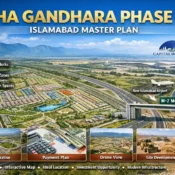 dha gandhara phase 9 islamabad master plan