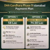 : DHA Gandhara Phase 9 Islamabad Payment Plan