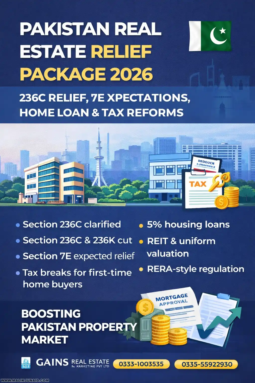Pakistan Real Estate Relief Package 2026: 236C Relief, 7E Expectations, Home Loan & Tax Reforms