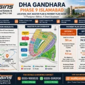 DHA Gandhara Phase 9 Islamabad Location,