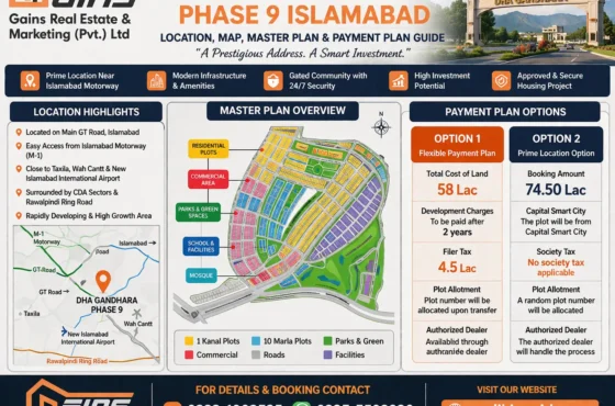 DHA Gandhara Phase 9 Islamabad Location – Complete Guide to Map, Access, Master Plan, Payment Plan, and Nearby Smart Corridor Growth