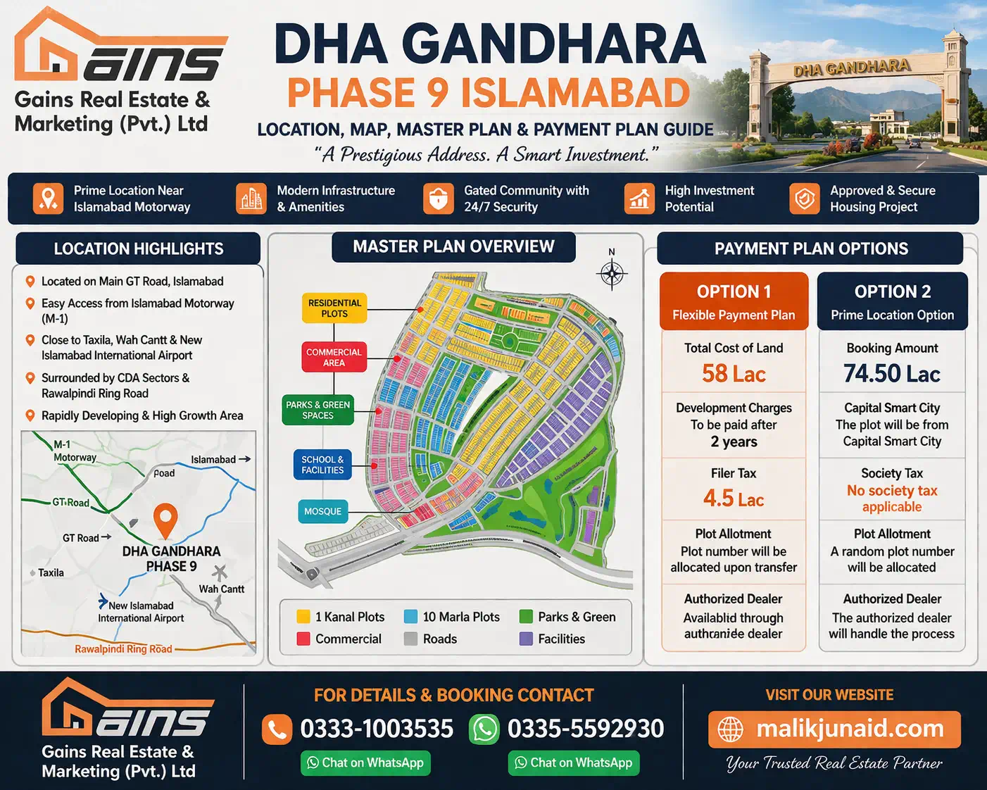 DHA Gandhara Phase 9 Islamabad Location,