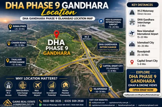 DHA Phase 9 Gandhara Location: Complete Guide to DHA Gandhara Phase 9 Islamabad, Map, Access, Master Plan, and Nearby Investment Options