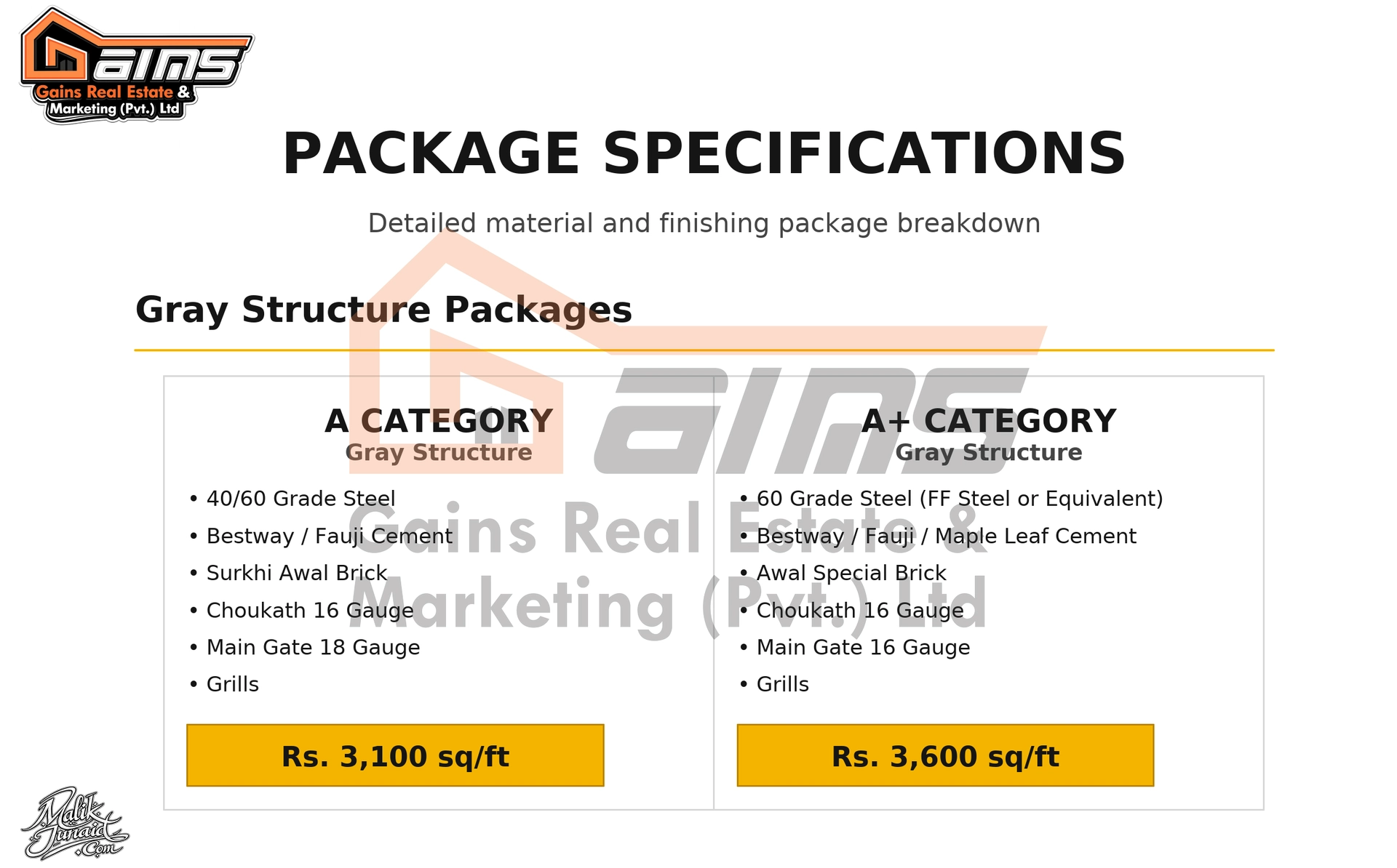 A Category Grey Structure Package – Rs. 3,100/sq ft