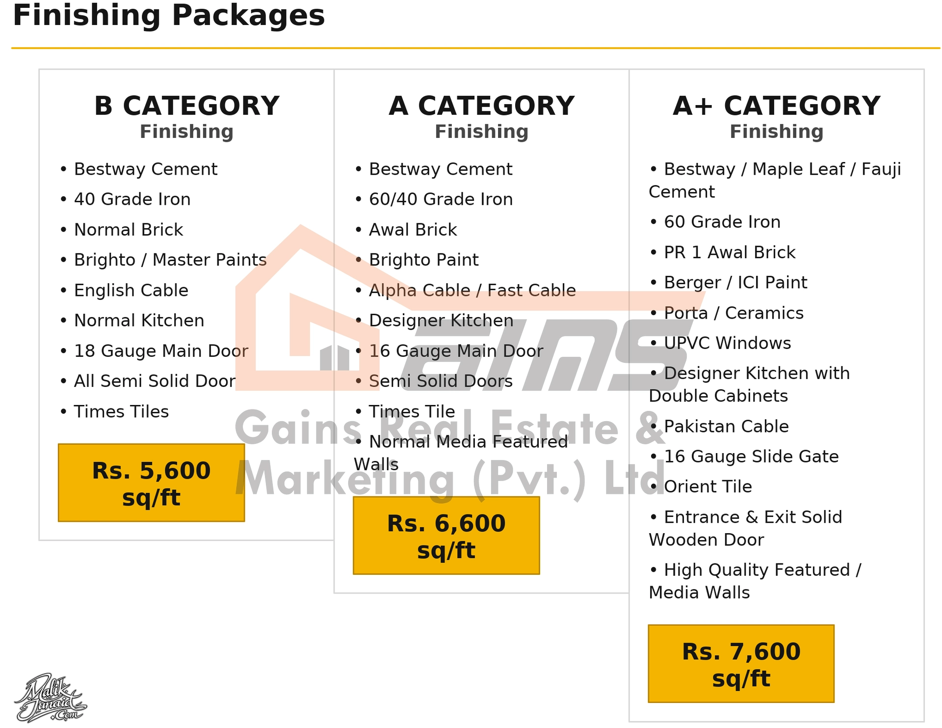 Finishing Rates in Capital Smart City